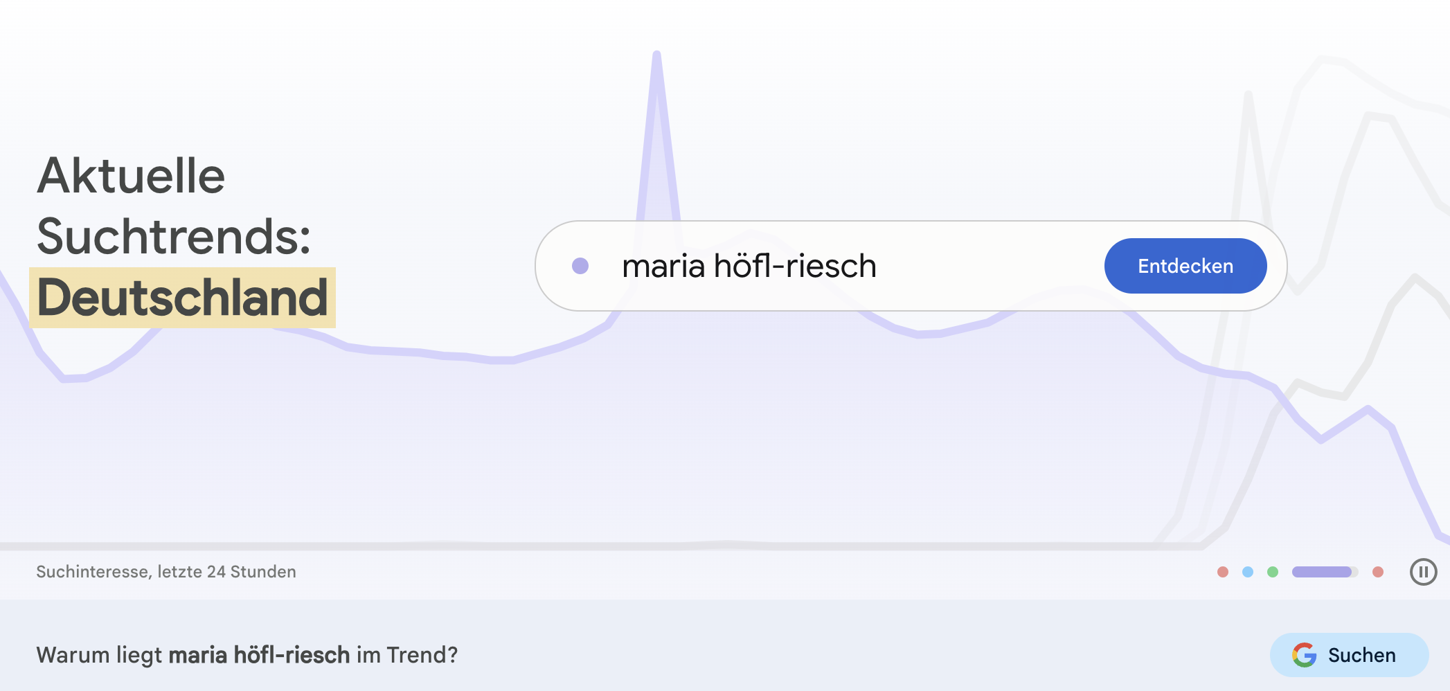 Google Trends