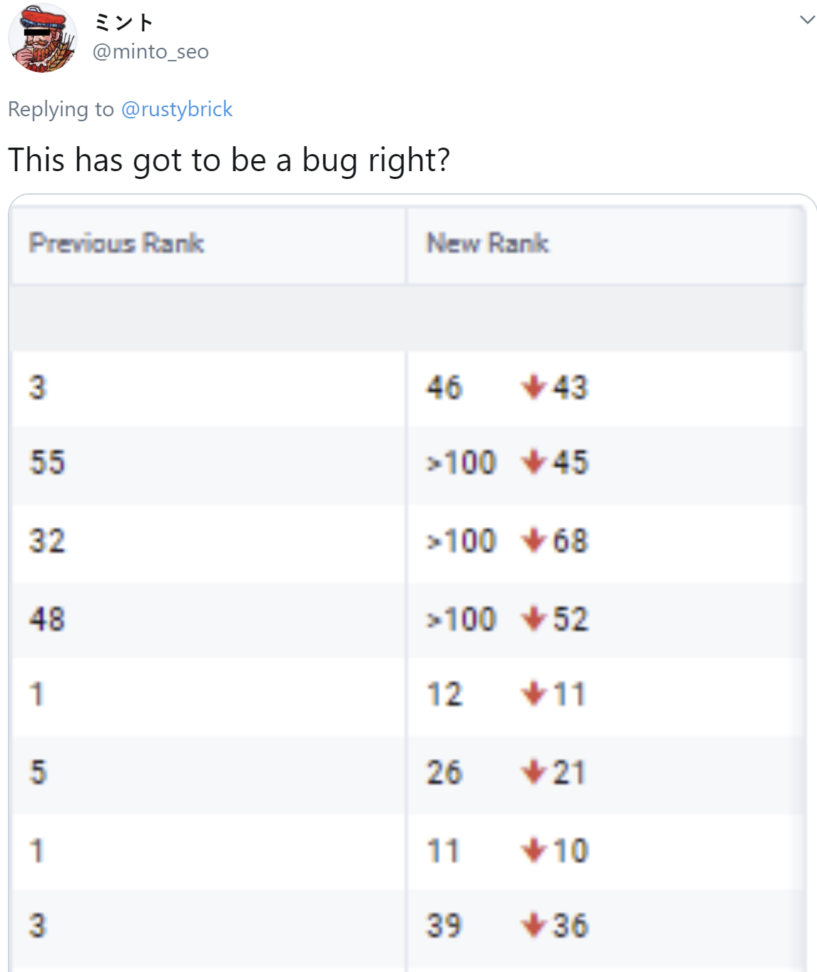 Google-Tweet: Ranking-Änderungen durch Update?