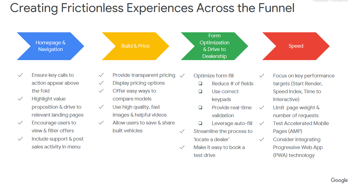 Google: reibungslose User Experience