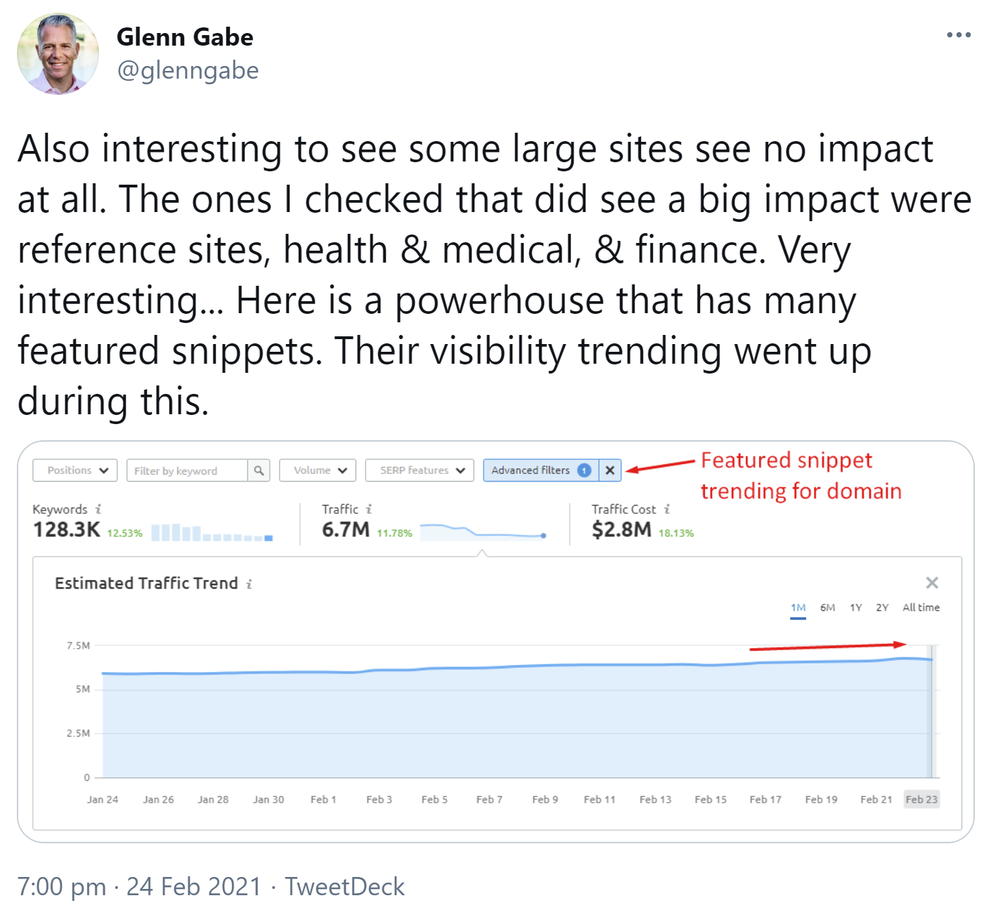 Google: Offenbar große Websites weniger vom Rückgang der Featured Snippets betroffen