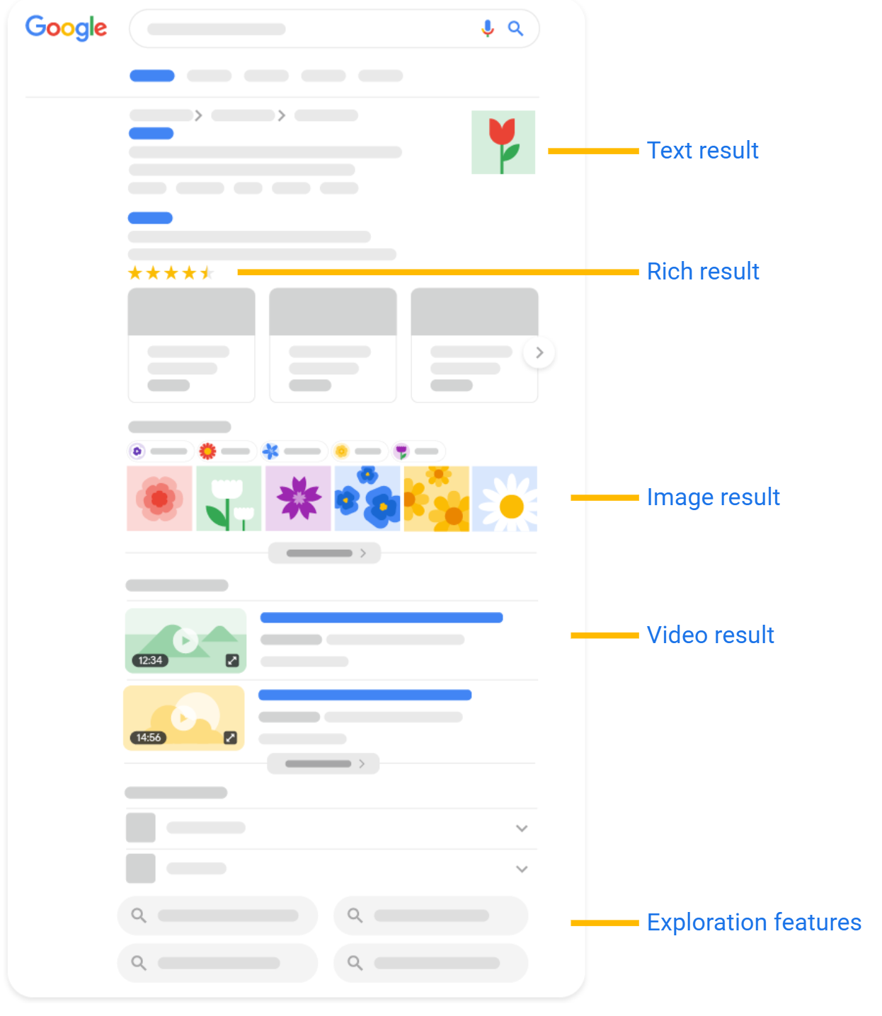Google Visual Elements Gallery: Übersicht