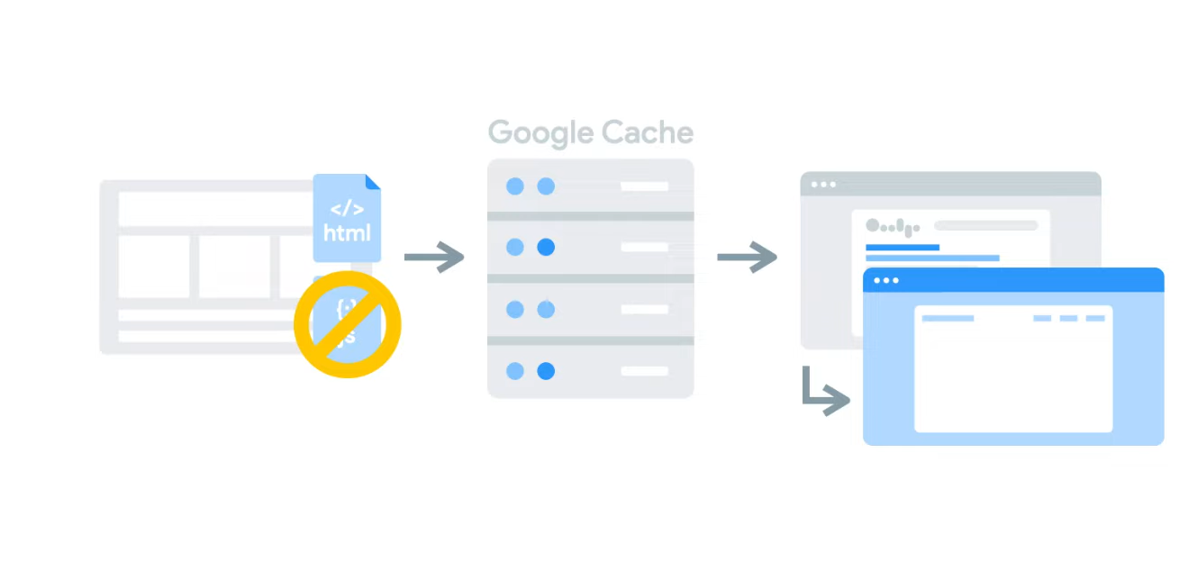 Google: Warum JavaScript-Seiten aus dem Google Cache meist unvollständig angezeigt werden