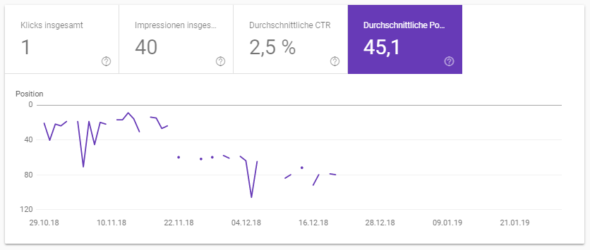 GSC: lückenhafte Rankings