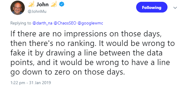 GSC: ohne Impressionen keine Rankings