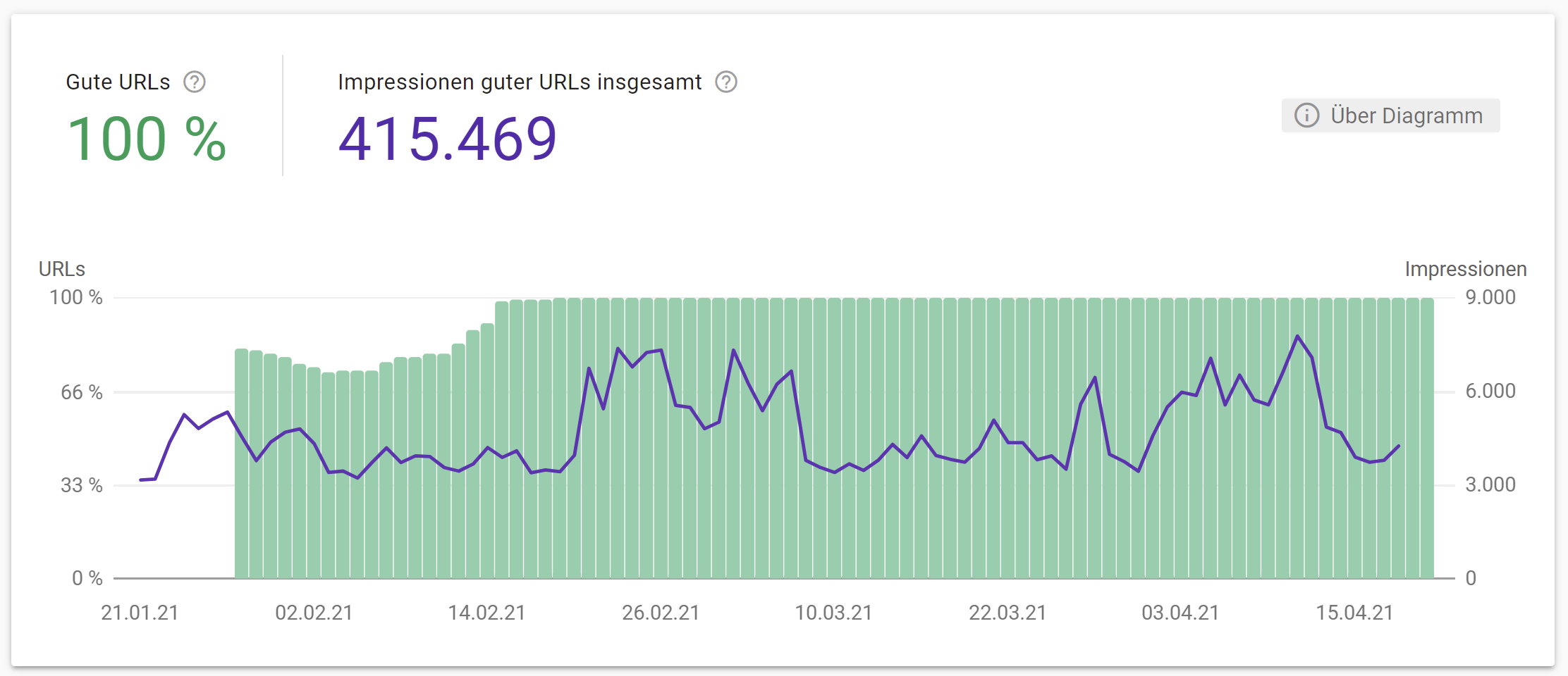 Page Experience Report