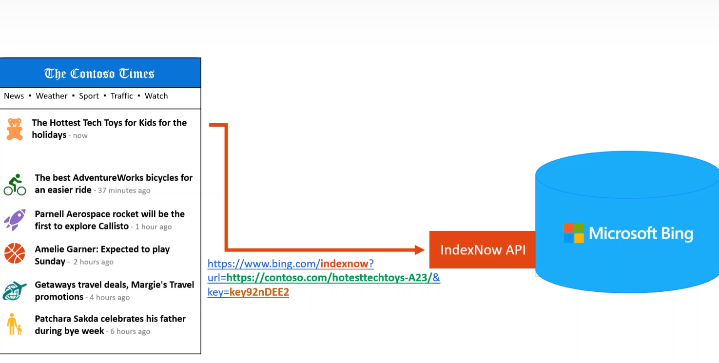 IndexNow: Benachrichtigung an Suchmaschinen