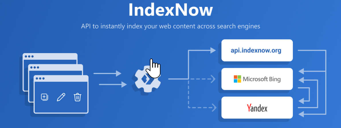 IndexNow
