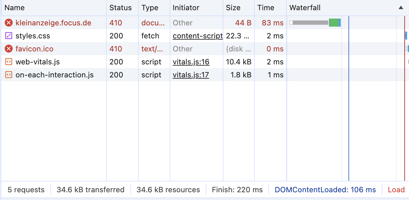 Status 410 bei Aufruf von kleinanzeige.focus.de