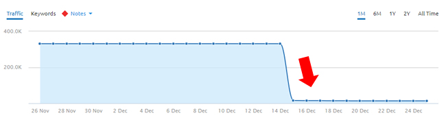 Webseite Kristen Stewart: Rückgang Sichtbarkeit
