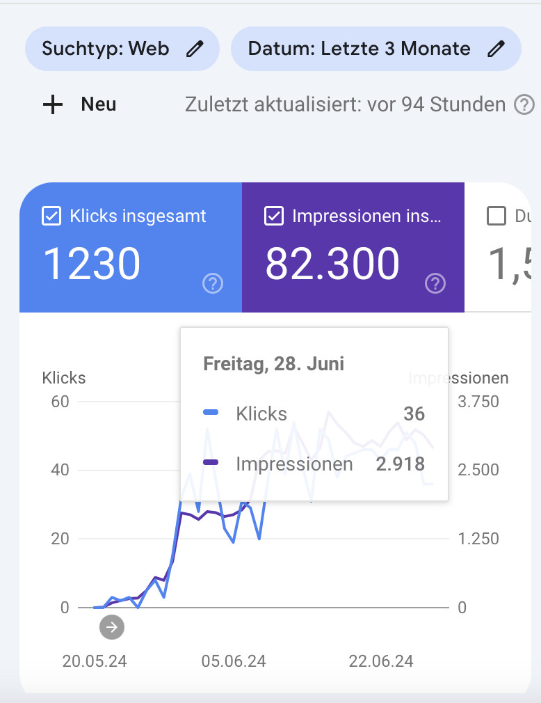 Leistungsbericht GSC: 94 Stunden Verzögerung