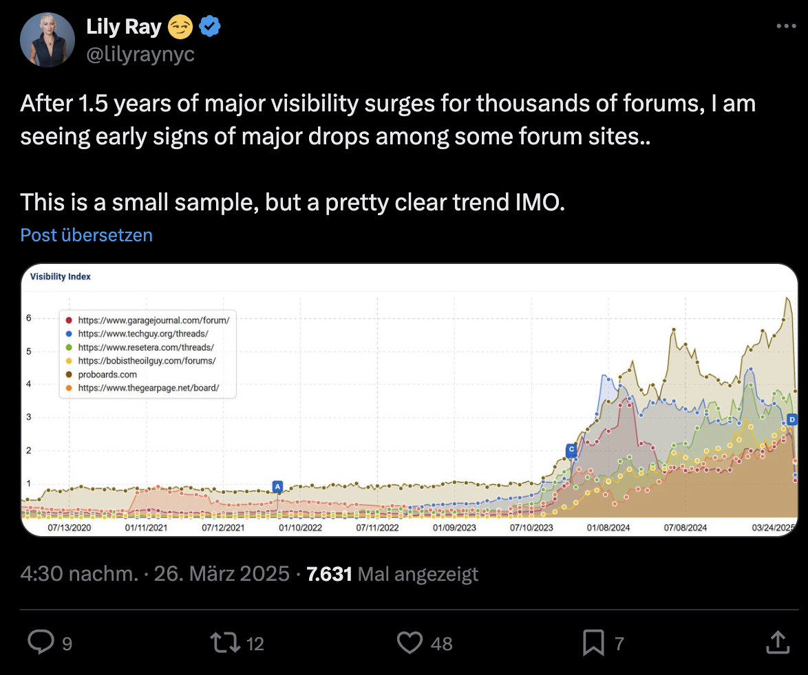 Foren: Sichtbarkeitsverlauf auf Google - Lily Ray auf Twitter