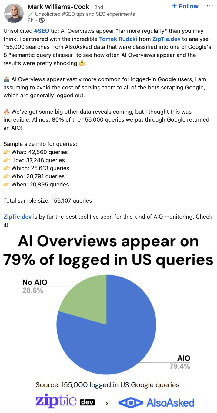 Anteil AI Overviews: Mark Williams-Cook auf LinkedIn