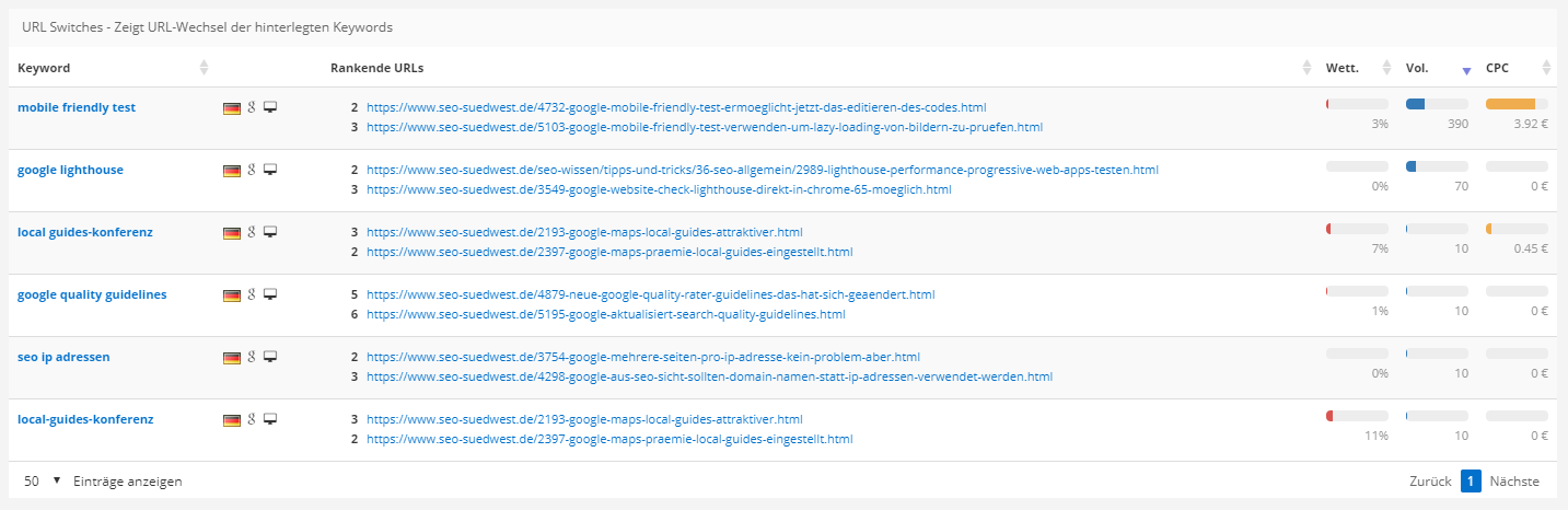 Anzeige von Mehrfachrankings