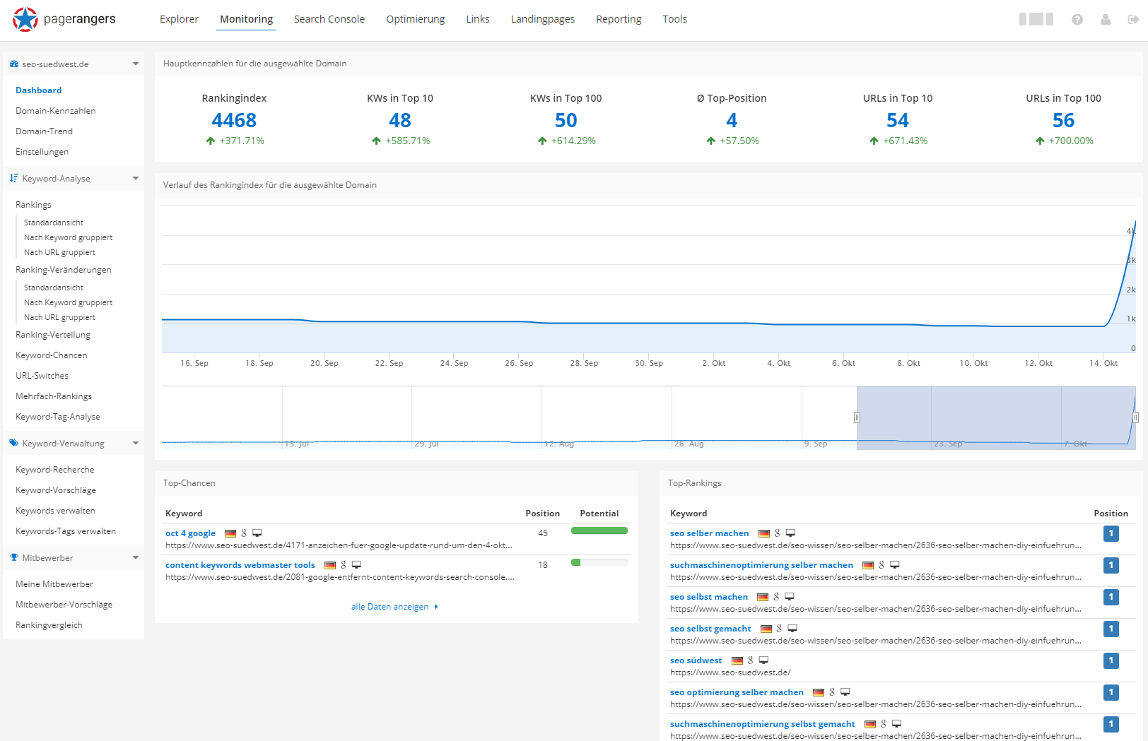 Monitoring in PageRangers