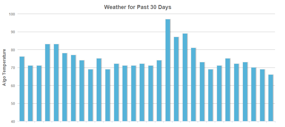 Mozcast vom 04.06.19