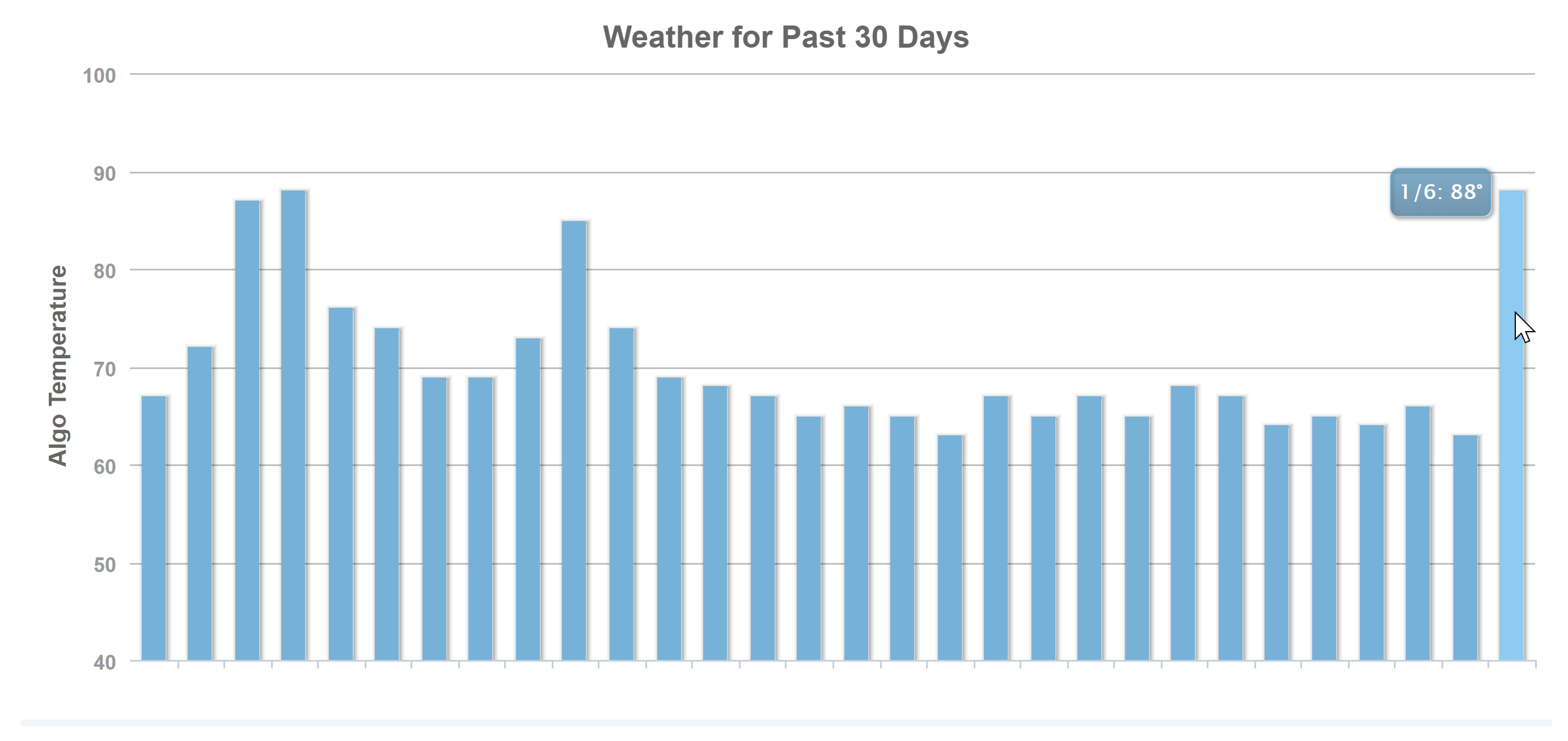 MozCast vom 07.01.20