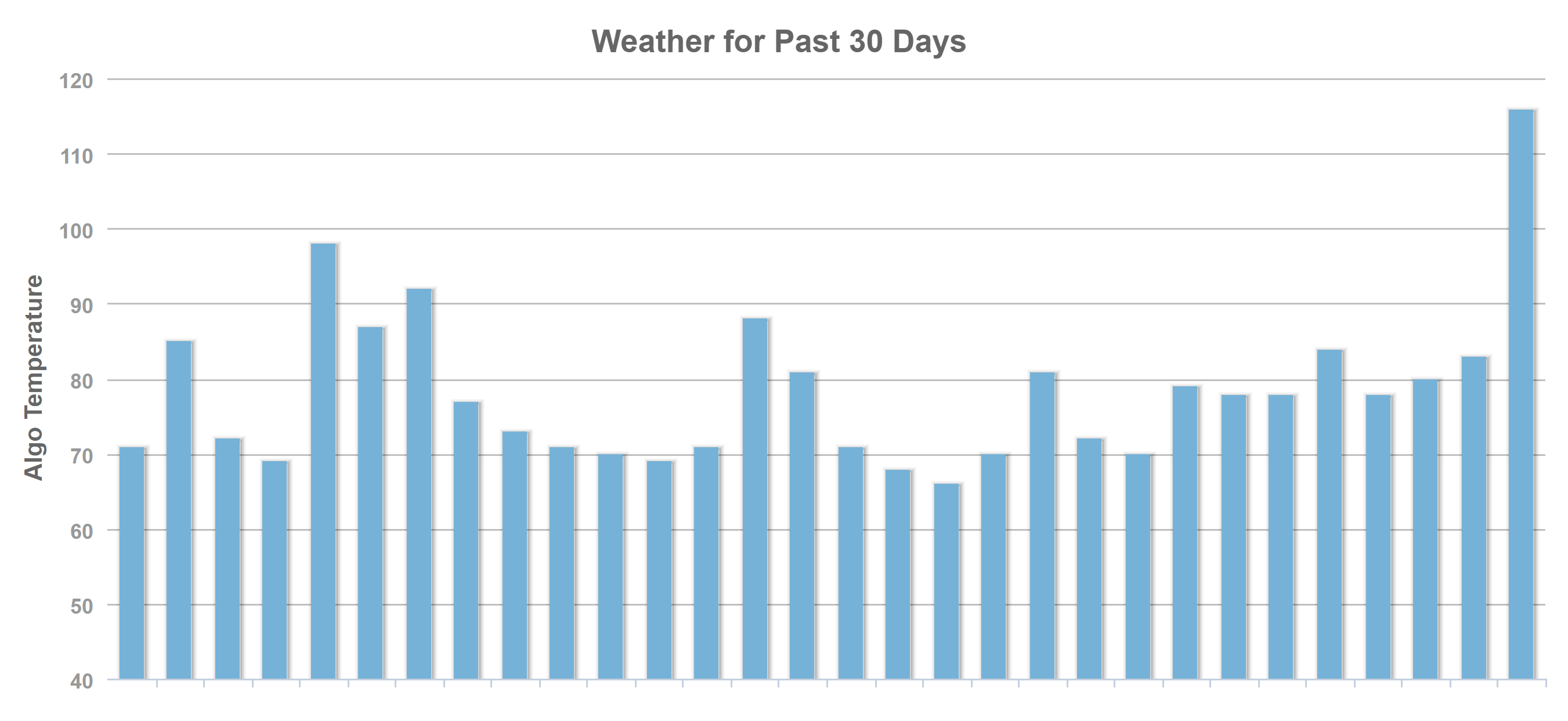 MozCast vom 09.02.20