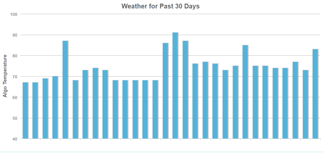 MozCast vom 13.09.19