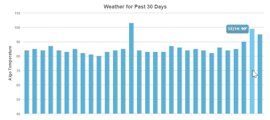 MozCast vom 17.12.18