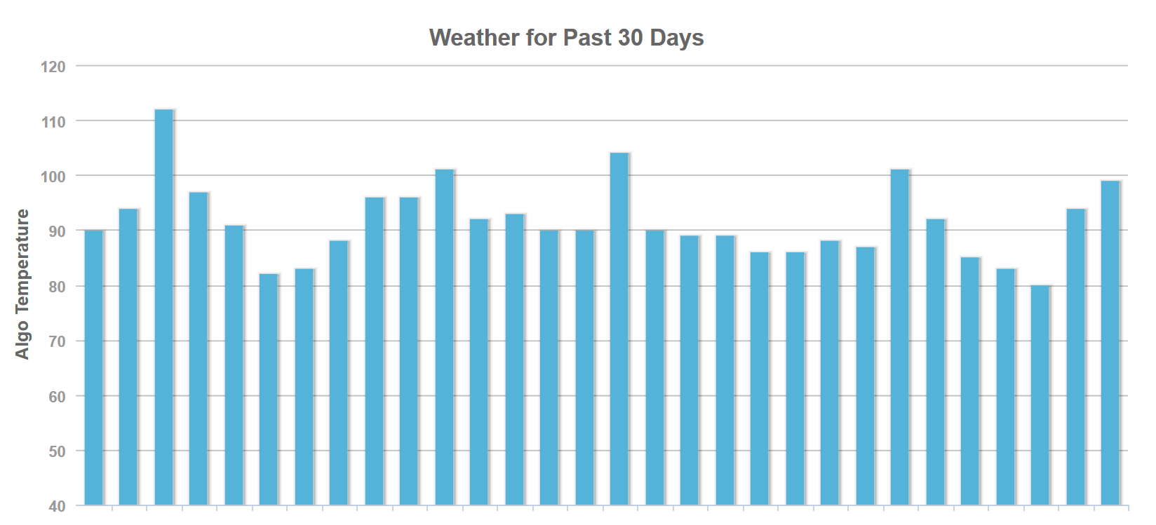Mozcast vom 20.12.17