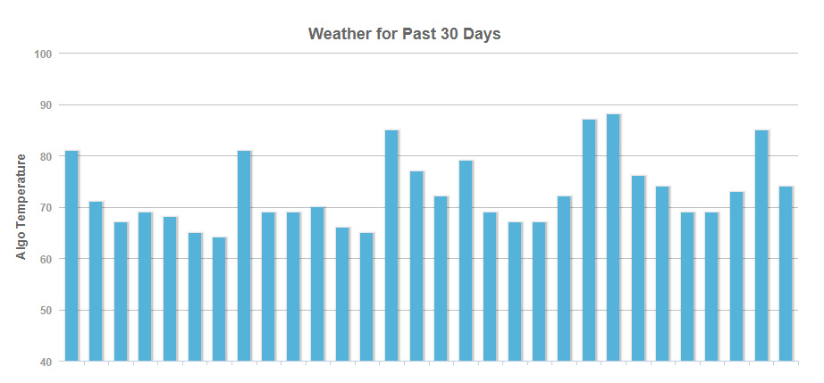 MozCast vom 20.12.19