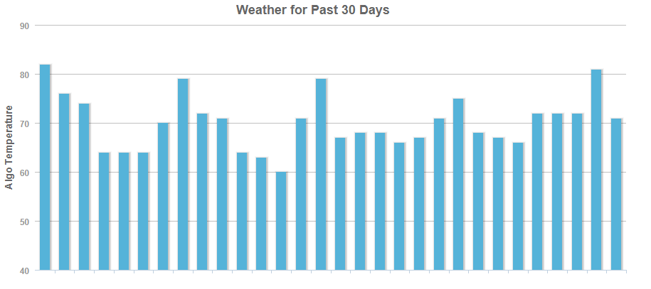 MozCast vom 22.11.19