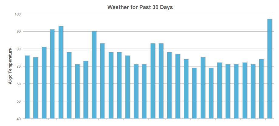 Mozcast vom 23.05.19