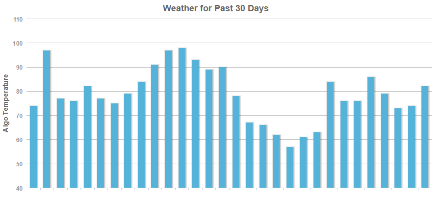 Mozcast vom 24.10.19