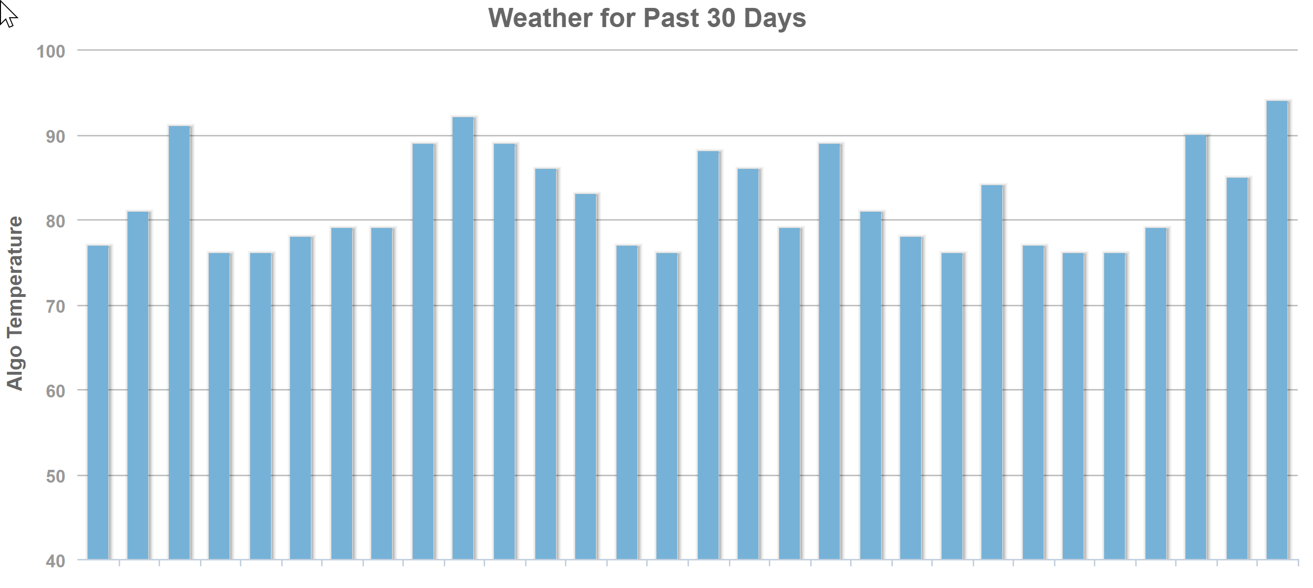 MozCast vom 24.11.20