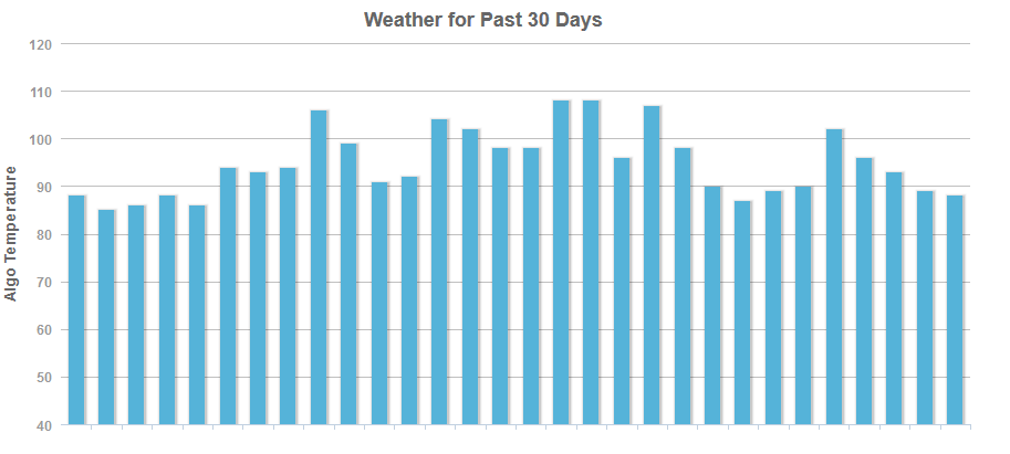 Mozcast vom 27.03.18