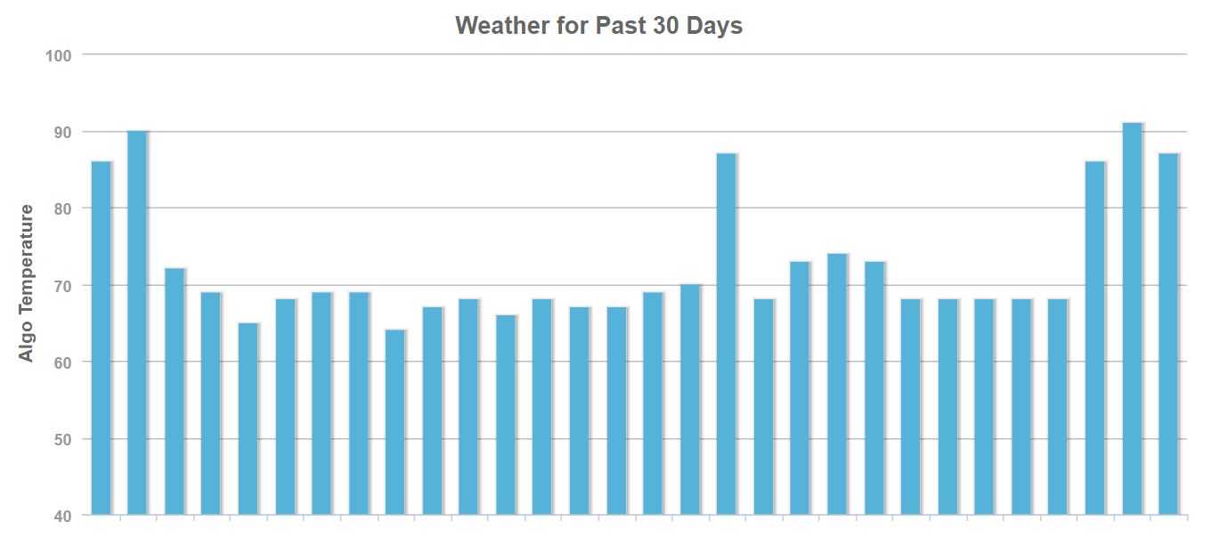 MozCast vom 30.08.19