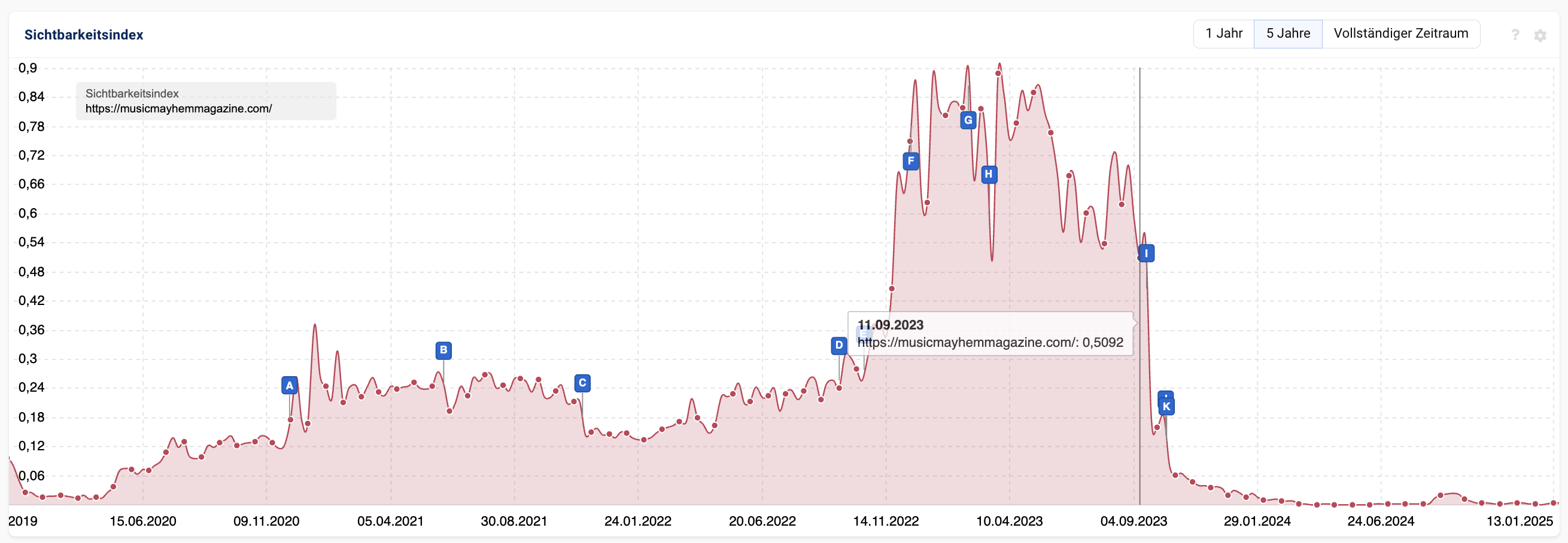 Mayham Music Magazine: Sichtbarkeit 13.01.25