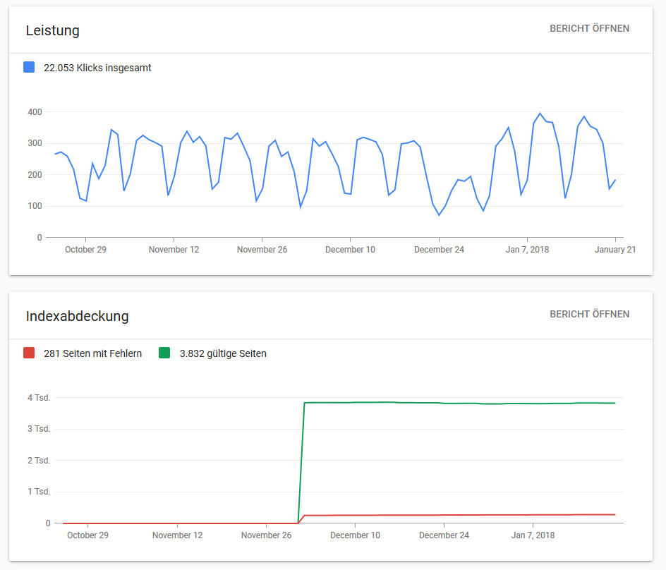 Neu Google Search Console: Dashboard