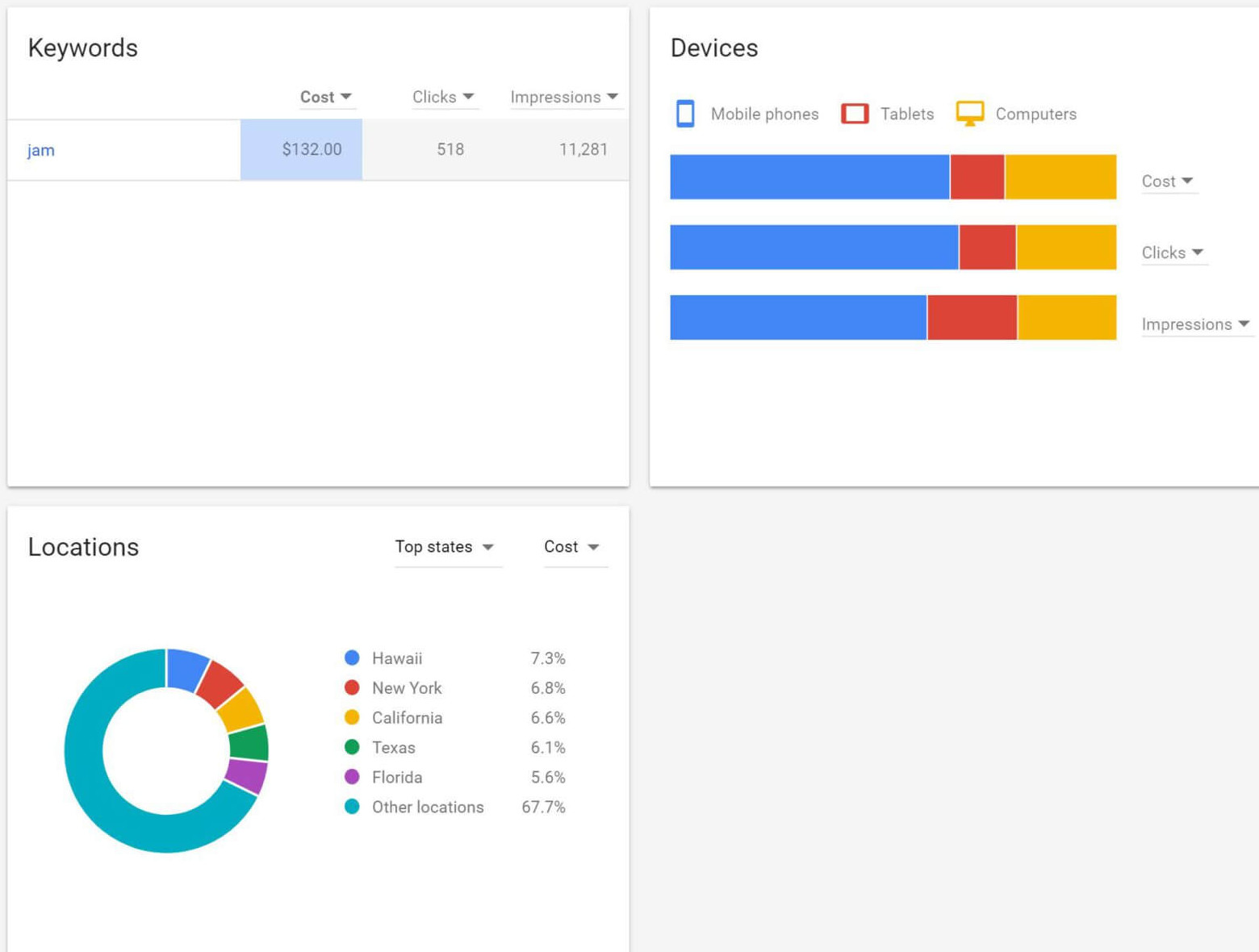 Neuer Google Keyword-Planer: Dashboard