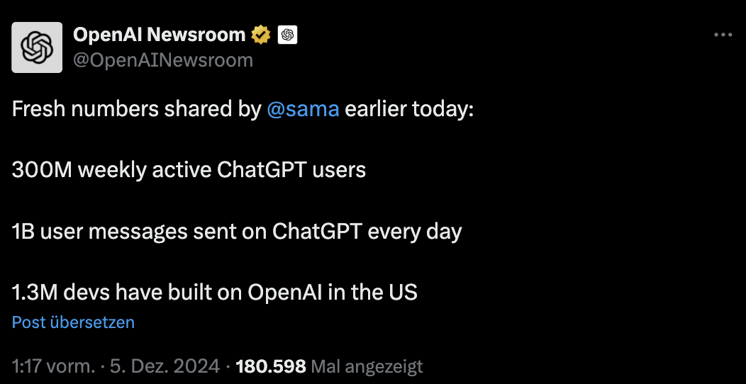 OpenAI: 300 Millionen aktive Nutzer pro Woche