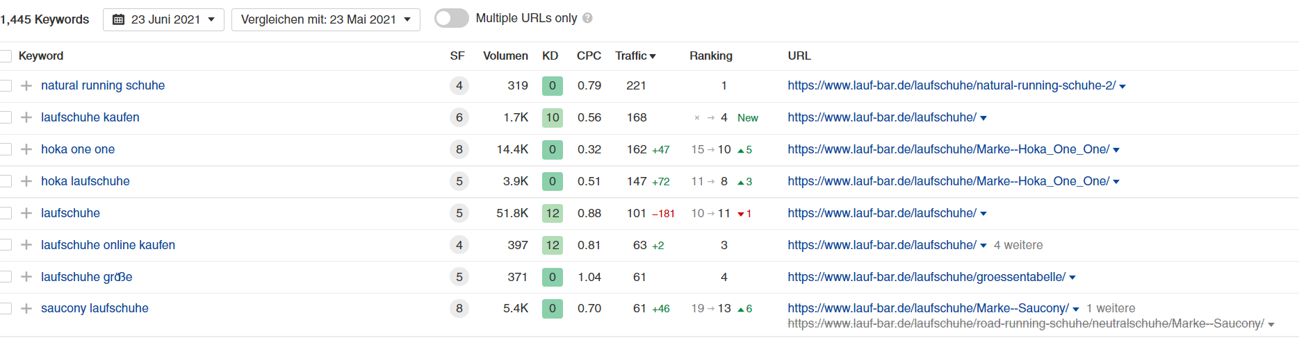 Organische Rankings von lauf-bar.de