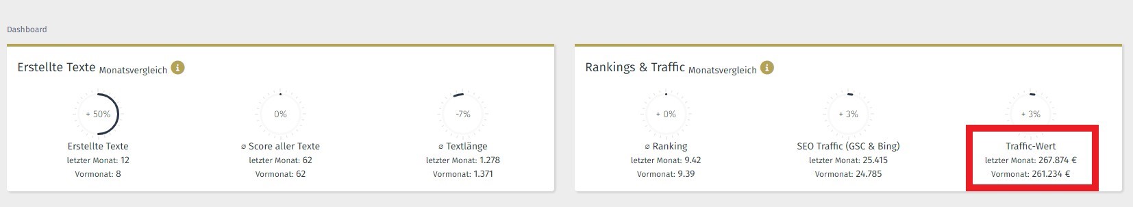 Traffic-Wert im Content-Dashboard