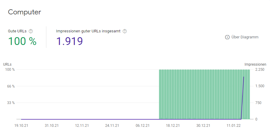Page Experience Report Desktop