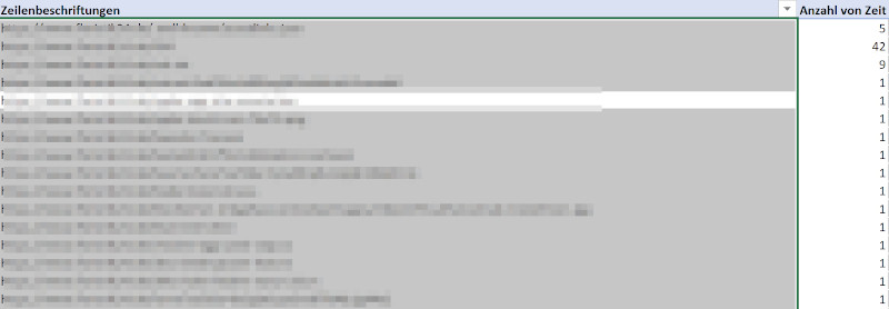 Pivot-Tabelle 404er Export aus Crawl-Statistik Google Search Console
