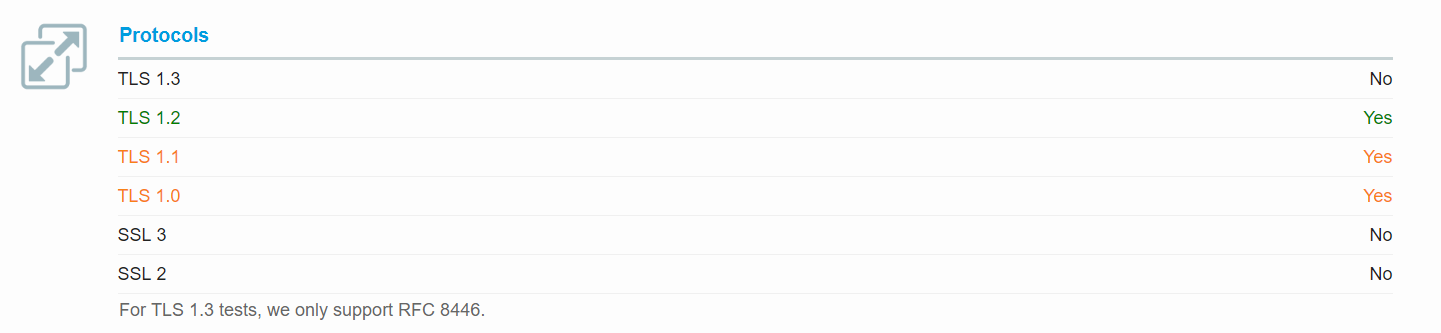 Qualys: TLS-Protokolle