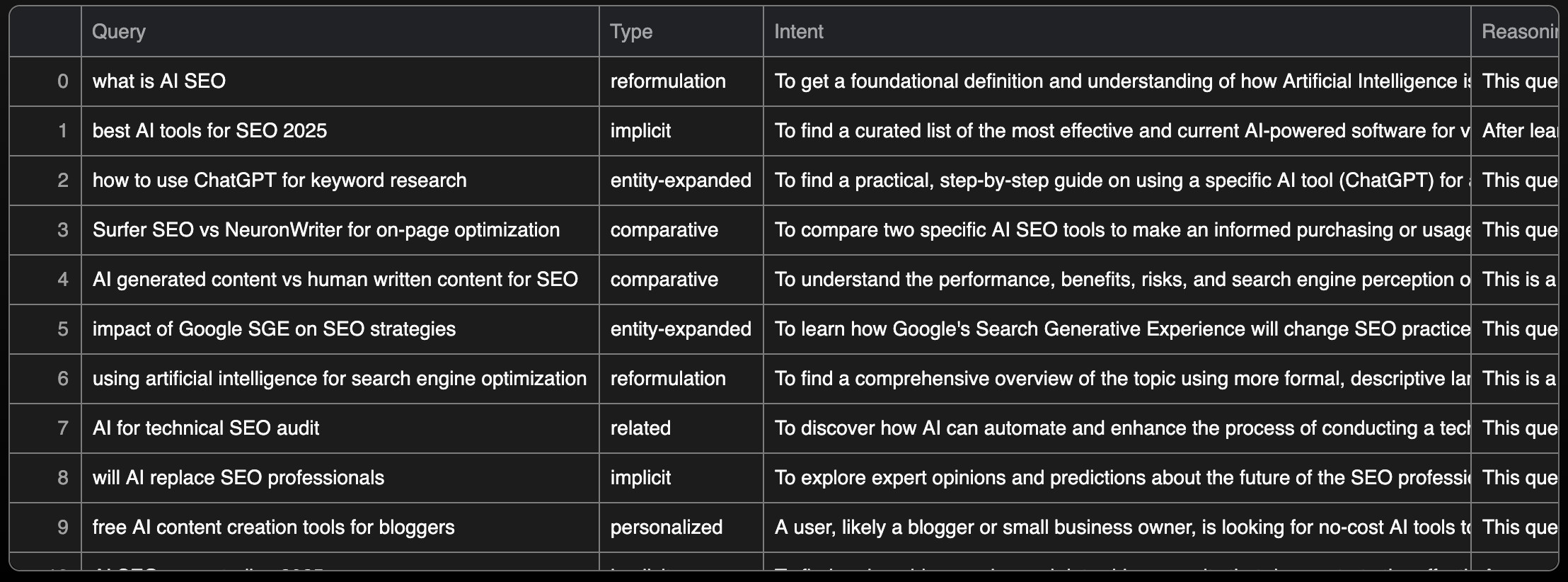 Query Fan-Out Coverage Tool: Query Variations