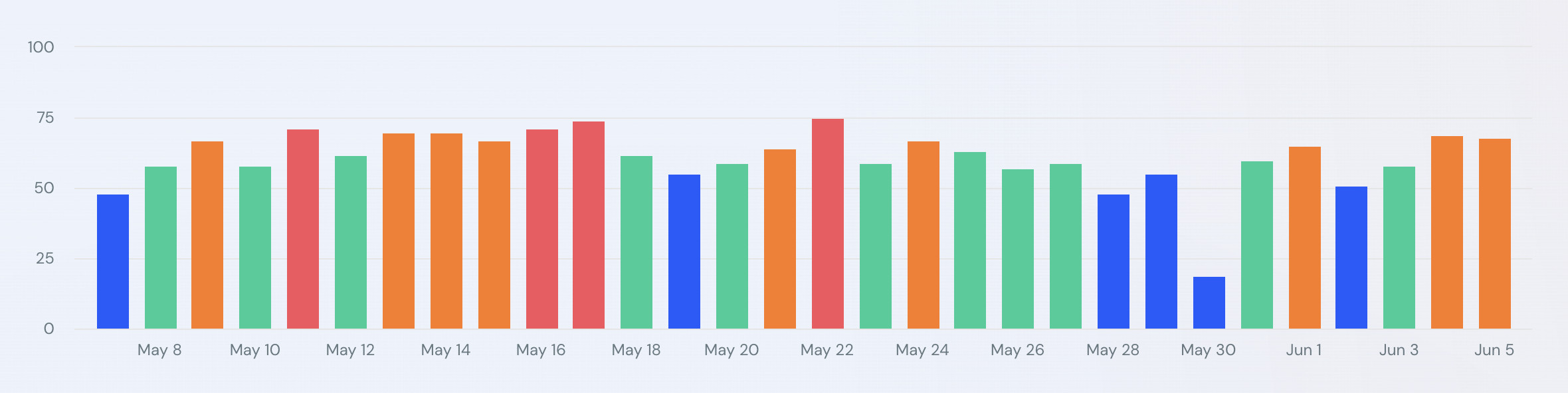 Similwarweb vom 06.06.2024