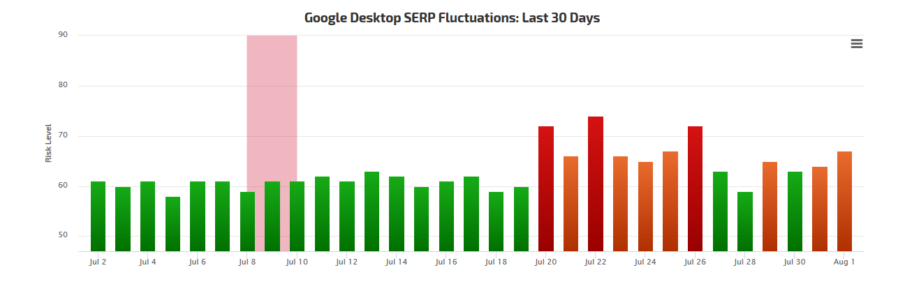 RankRanger vom 1.8.18