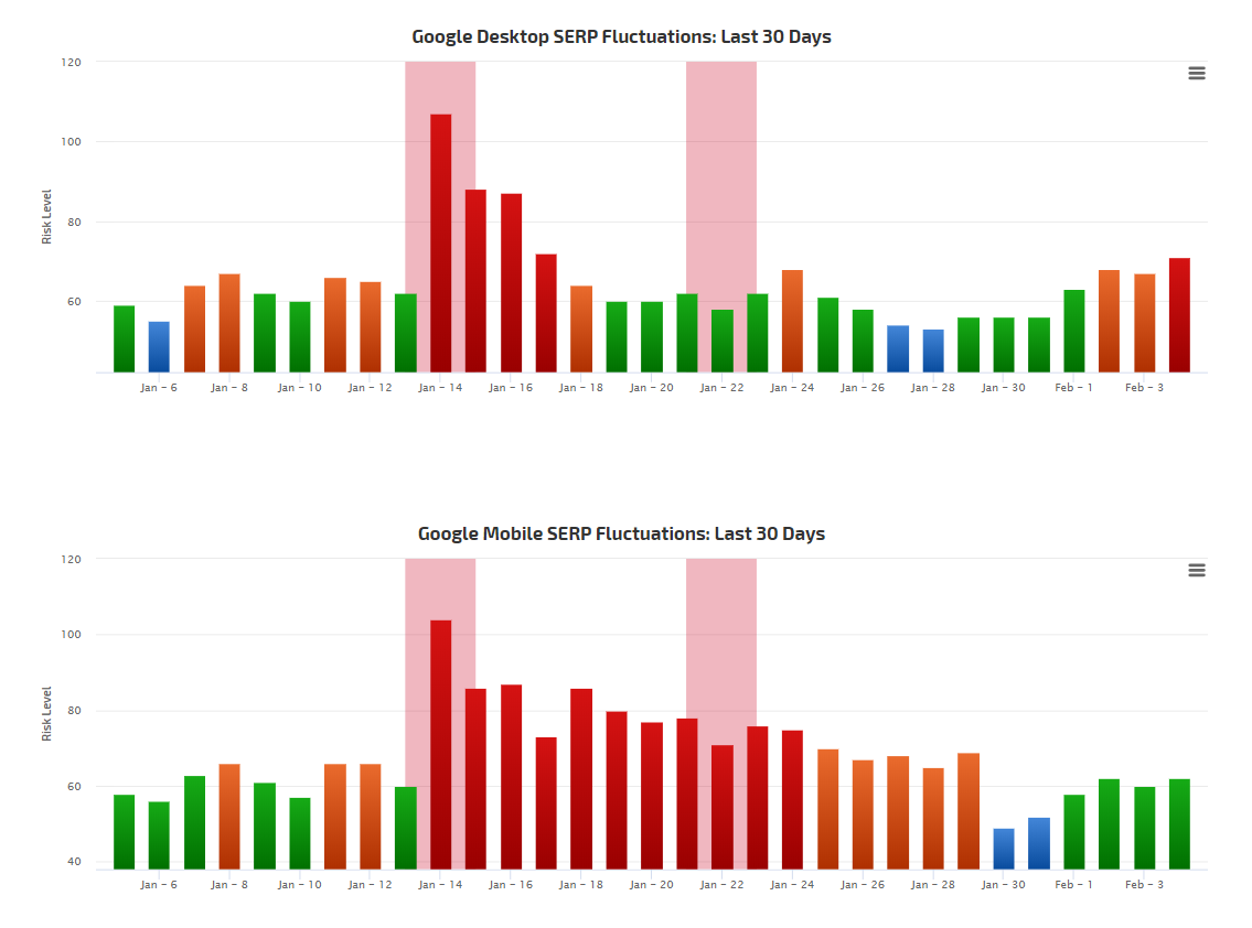 Rank Ranger vom 4.2.20