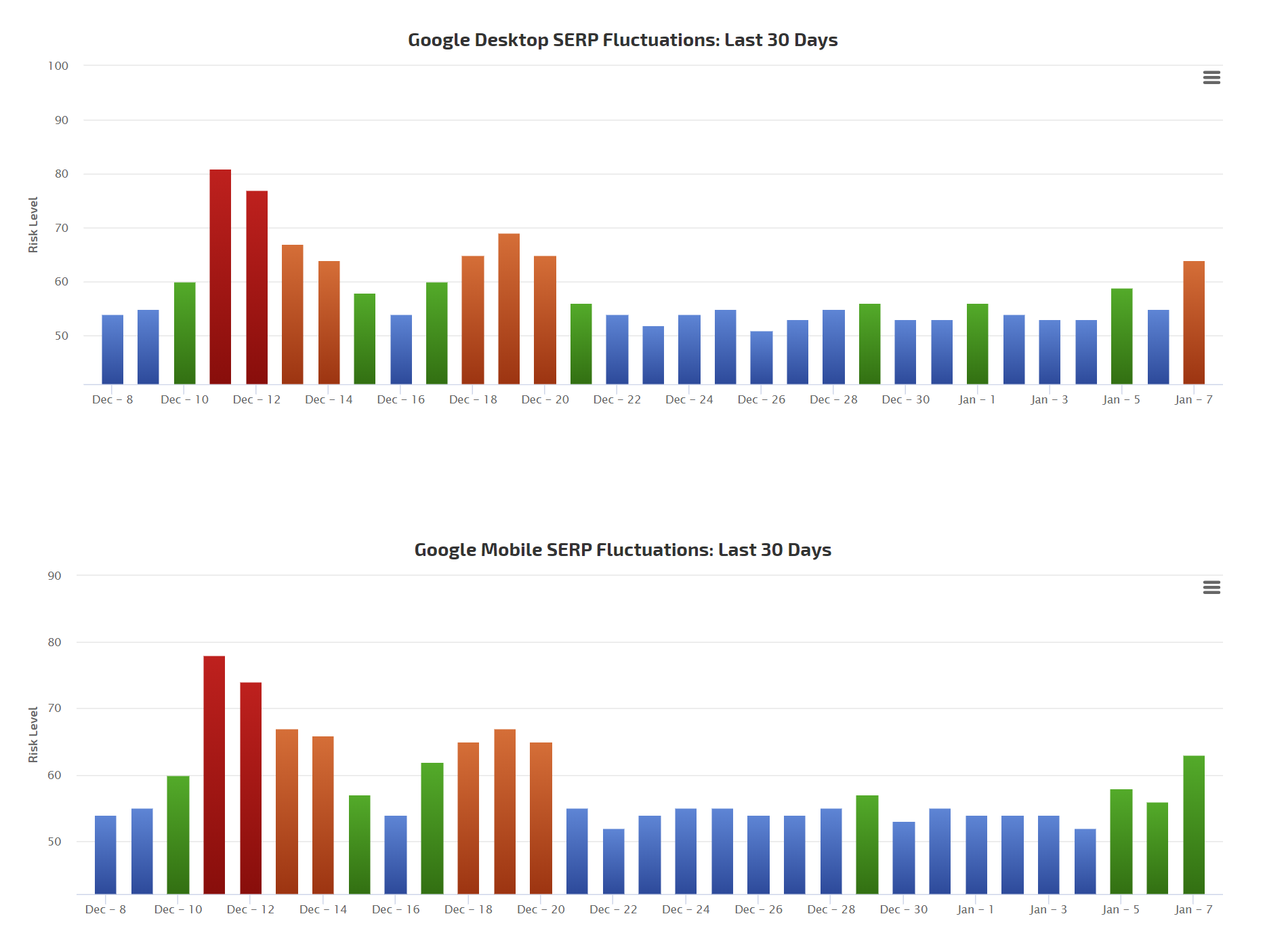 RankRanger vom 07.01.19