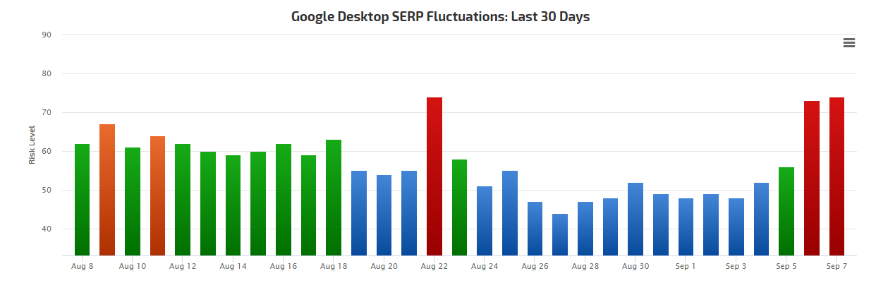 RankRanger vom 7.9.18