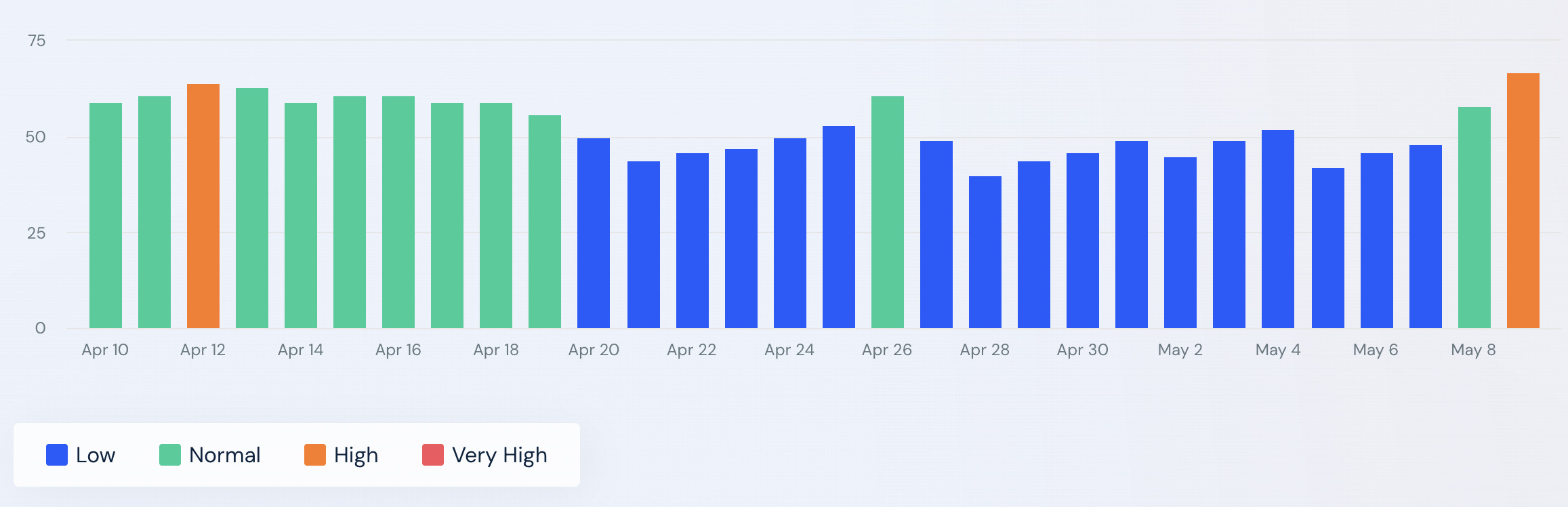 Similar Web USA 9.5.24