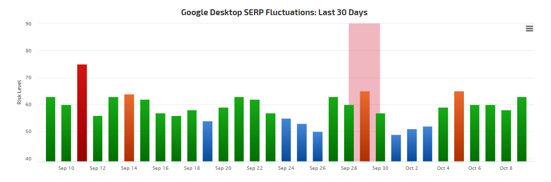 RankRanger vom 9.10.18