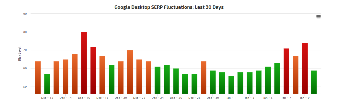RankRanger vom 10.1.19