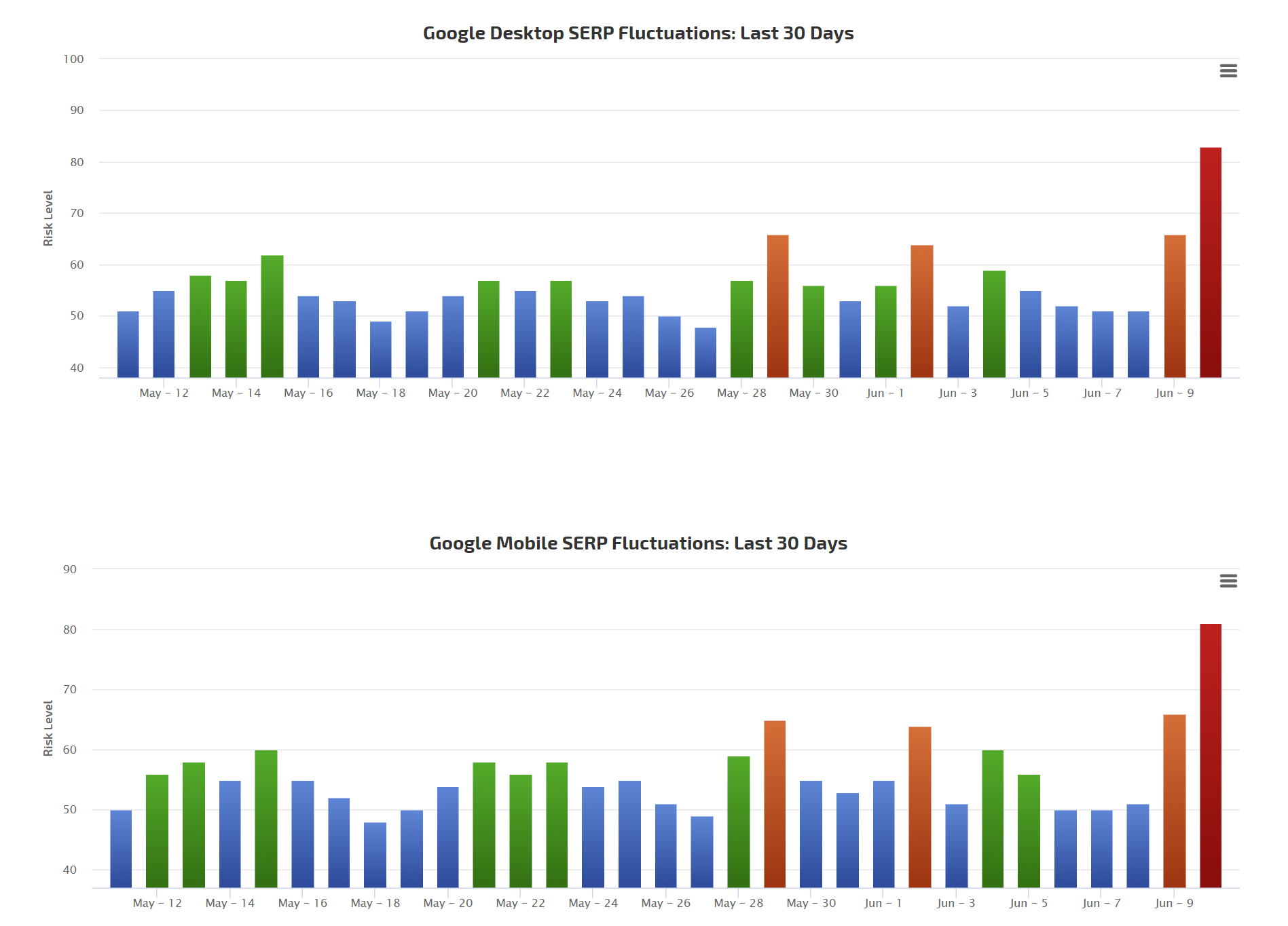 SERPmetrics vom 10.6.20